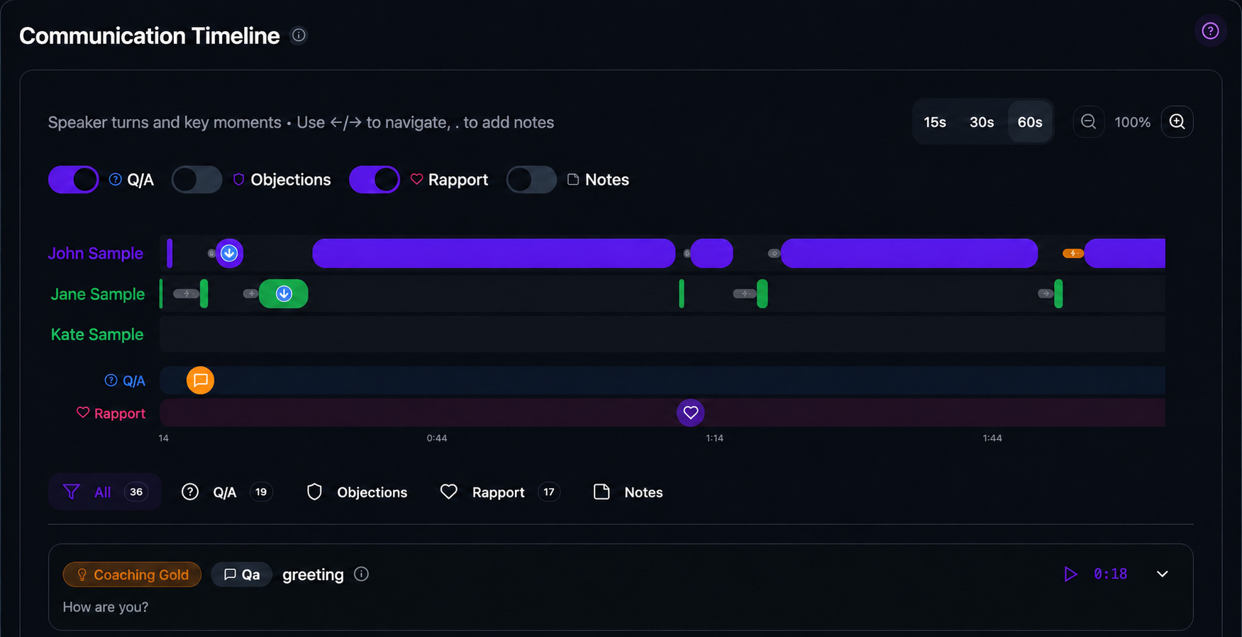 Communication Timeline showing speaker turns for John Sample, Jane Sample, and Kate Sample with Q&A and Rapport moment tracks and the first source event.