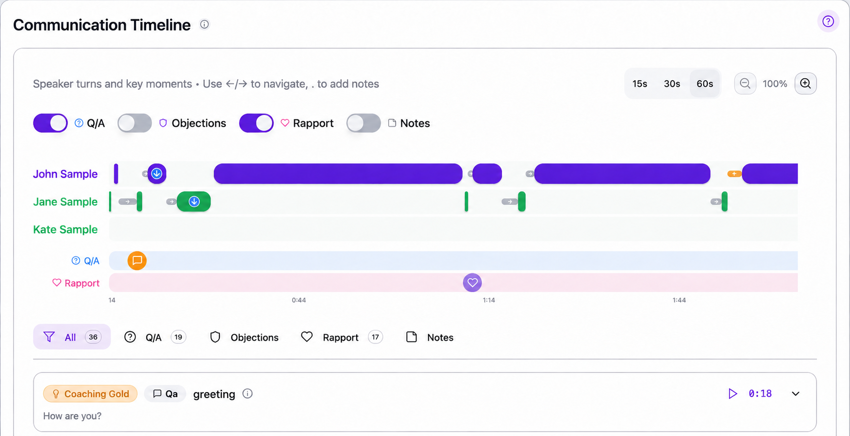 Communication Timeline showing speaker turns for John Sample, Jane Sample, and Kate Sample with Q&A and Rapport moment tracks and the first source event.